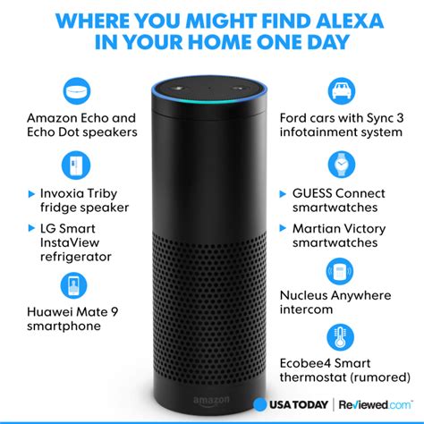 Amazons Alexa Could One Day Be In Every Device In Your Home Reviewed