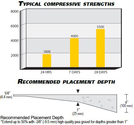 Concrete mix consists of a uniformly blended, properly proportioned mixture of gravel. Quikrete High Performance Cement
