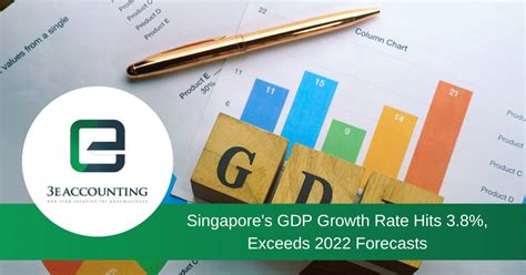 Singapores Gdp Growth Rate Reaches A High Of 38