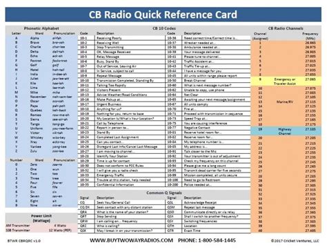 Cb Radio 10 Code Chart