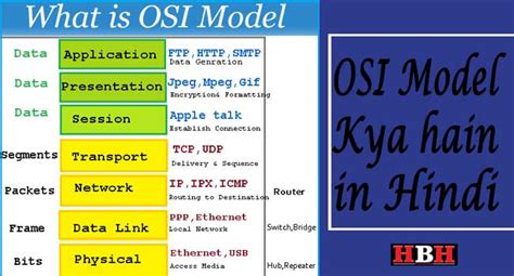 OSI Model Kya Hai Aur Iske Layers What Is OSI Model And Its Layers