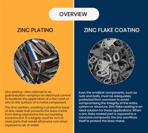 Zinc Plating Vs Zinc Flake Coating Pioneer Metal Finishing