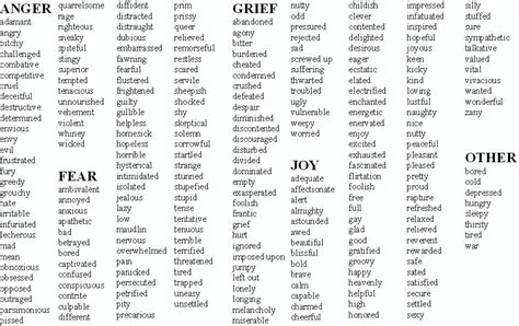 Primary Emotions And Their Feelings Writing Words Feelings Words Words
