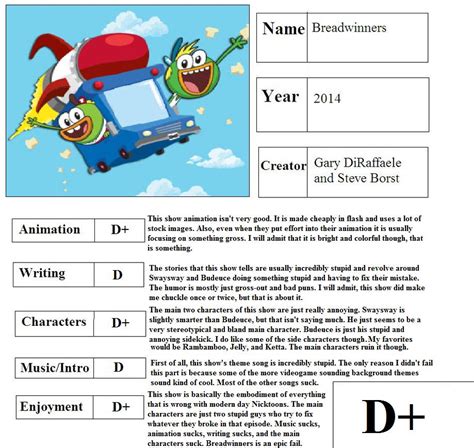 Breadwinners Report Card By Mlp Vs Capcom On Deviantart