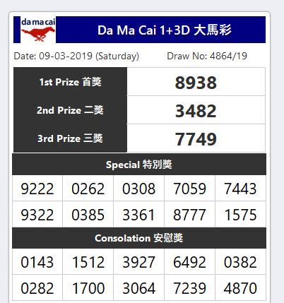 All these private firms unusually function on wednesday, saturday now get 4d lottery result live in official website. Latest Malaysia Live 4d Results Today | Toto4dresult.net ...
