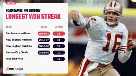 The Longest Winning And Losing Streaks In NFL History