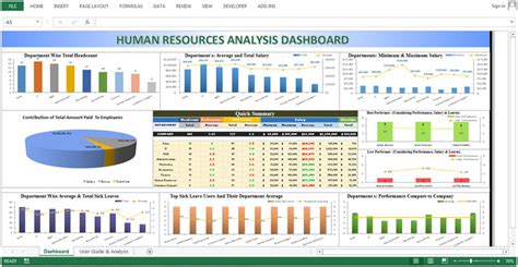 If you want to use it workforce management, for scheduling your call. Human Resource Dashboard - Department wise Performance shown | Microsoft Excel Tips from Excel ...