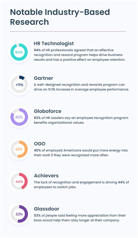 Employee Rewards And Recognition The Ultimate Guide