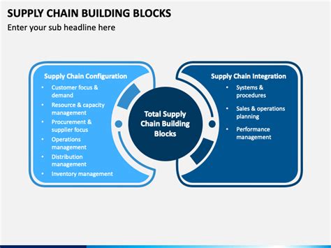 Supply Chain Building Blocks Powerpoint Template Ppt Slides
