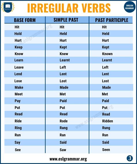 past simple irregular verbs classroom poster english esl worksheets hot sex picture
