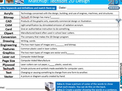 Techsoft 2d Design Matchup Definitions Technology Starter Keywords