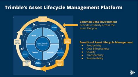 The Future Of Asset Lifecycle Management A Technology Ecosystem Helps
