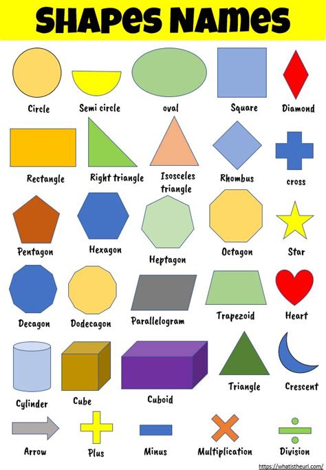 Shapes names with images practice Chart | Shape names, Kids learning