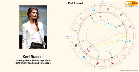 keri russell s natal birth chart kundli horoscope astrology forecast relationships