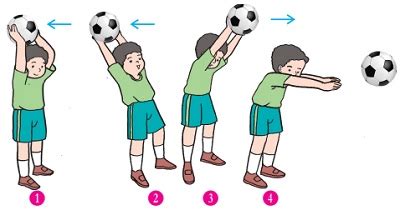Gerak lokomotor ialah gerakan yang dilakukan dan ditandai dengan adanya perpindahan daerah dari satu daerah ke tempan yang lain. Gambar Gerakan Kombinasi Pada Permainan Sepak Bola
