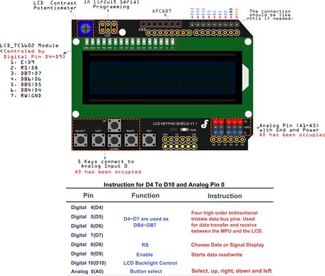 Four Mode Selection 16x2 Lcd Keypad Shield Arduino Project Hub
