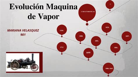 Evolución Maquina De Vapor By Mariana Velasquez On Prezi