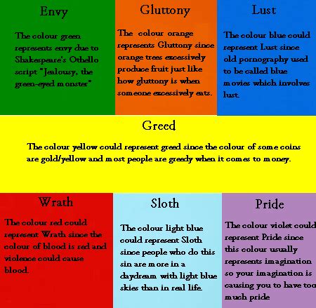 These are all the colours associated with each sin and my opinion why