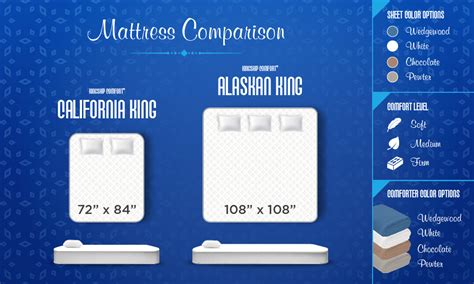 Wyoming king, alaskan king, and texas king are the three standards in the oversized mattress segment. Alaskan King Mattress, Sheets, and Alaskan King Bed Frame ...
