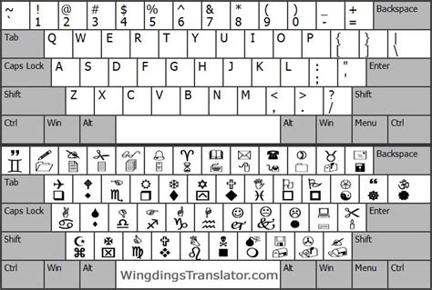 Wingdings Keyboard Map And Cheat Sheet Wingdings Translator Online