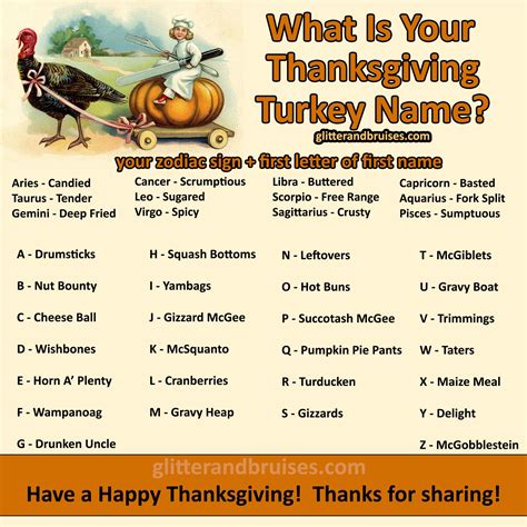 what is your thanksgiving turkey name thanksgiving turkey thanksgiving fun funny thanksgiving
