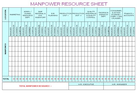 Contoh Perhitungan Manpower Planning Objectives Example In Report