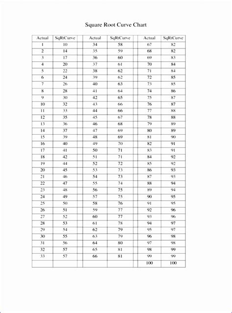 In other words, a number y whose square (the result of multiplying the number by itself, or y ⋅ y) is x. 12 Free Excel Checklist Template - Excel Templates - Excel ...