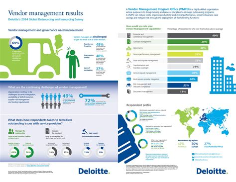 1.2 defining your policies and procedures for monitoring third parties. Vendor Management results