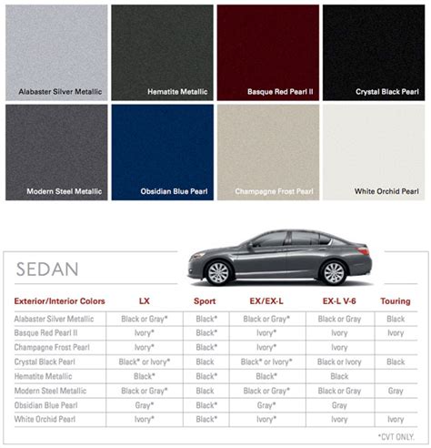2008 Honda Accord Interior Color Code