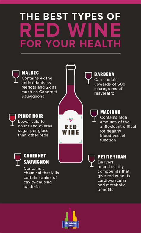 Red Wines That Are Good For You Learn More Types Of Red Wine
