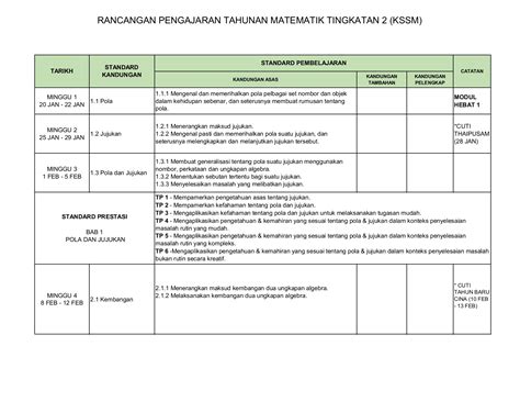 Rpt Matematik Tingkatan 2 2018  7 12 januari 2018 tema 5.