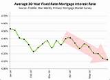 What Are Mortgage Rates Today Images