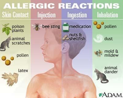 Allergic synonyms, allergic pronunciation, allergic translation, english dictionary definition of allergic. Allergic Reactions - صور طبية - معرض الصور - ملتقى طب ...