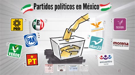 Partidos políticos en México by Jessica Macedi on Prezi