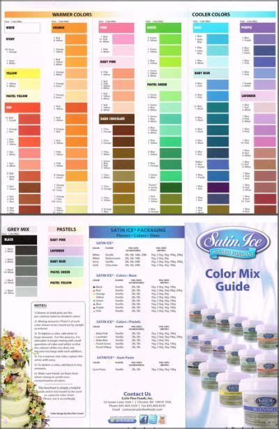 Vintaj Patina Mixing Chart Colour Icing Color Chart Frosting