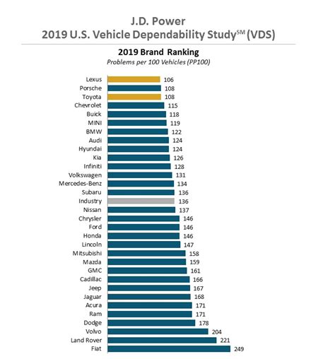 Toyota Tacoma Reliability Rating