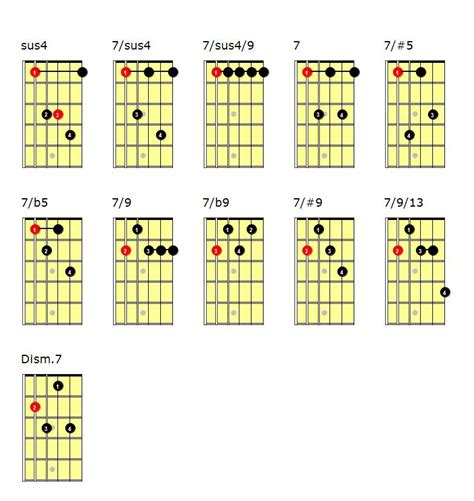 Diccionario De Acordes Con Cejilla Para Guitarra — Clases De Guitarra