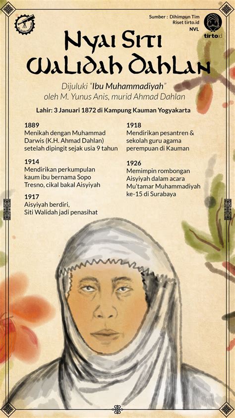 Biografi Singkat Nyai Ahmad Dahlan