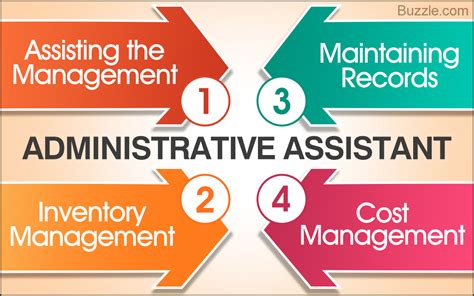 Objectives For Administrative Assistants And The Skills They Need Ibuzzle