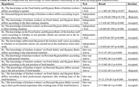 Food Safety Culture Assessment Template