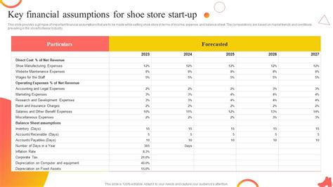 Shoe Industry Business Plan Key Financial Assumptions For Shoe Store