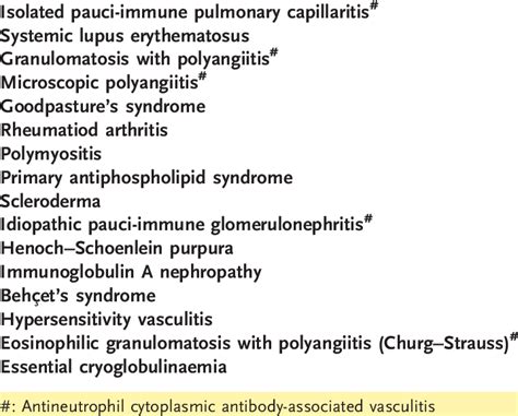 Common Causes Of Small Vessel Vasculitis Of The Lungs Pulmonary