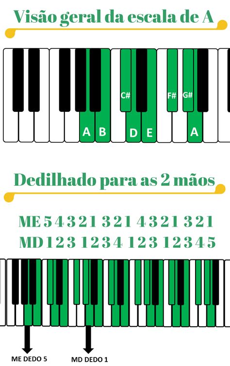 Escalas Menores Para Teclado