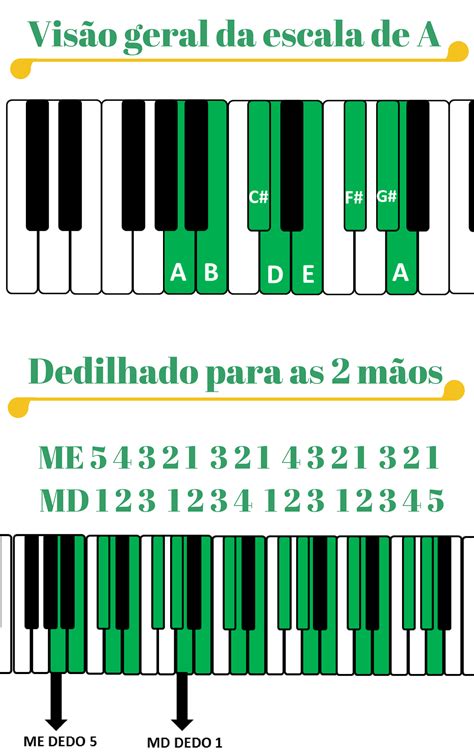 E Book Como Fazer As Escalas Para Teclado E Piano Da Forma Correta