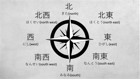 Japanese Vocabulary Directions Turn Leftright North South East