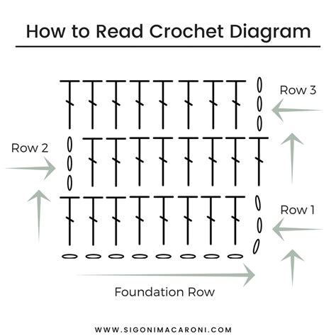 Reading A Crochet Chart Crochet Chart Crochet Stitches Chart Images