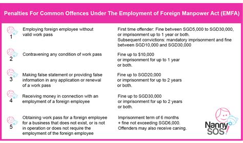 However, having those family members be able to work as well can help with finances. Confinement Nanny Work Permit Singapore | NannySOS