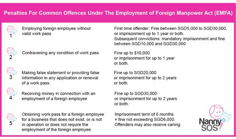 The levy rates are tiered so that those who hire close to the maximum quota will pay a higher. Confinement Nanny Work Permit Singapore | NannySOS