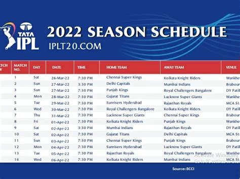 IPL Schedule 2022 Check Complete IPL Time Table 2022 Date Venue