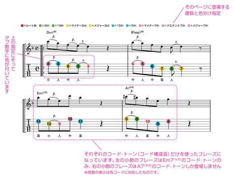 メジャー・セブンスの下降型コード進行による応用フレーズ 1日1分8小節！ ギター上達 コード・トーン練習ドリル！：062 ギター